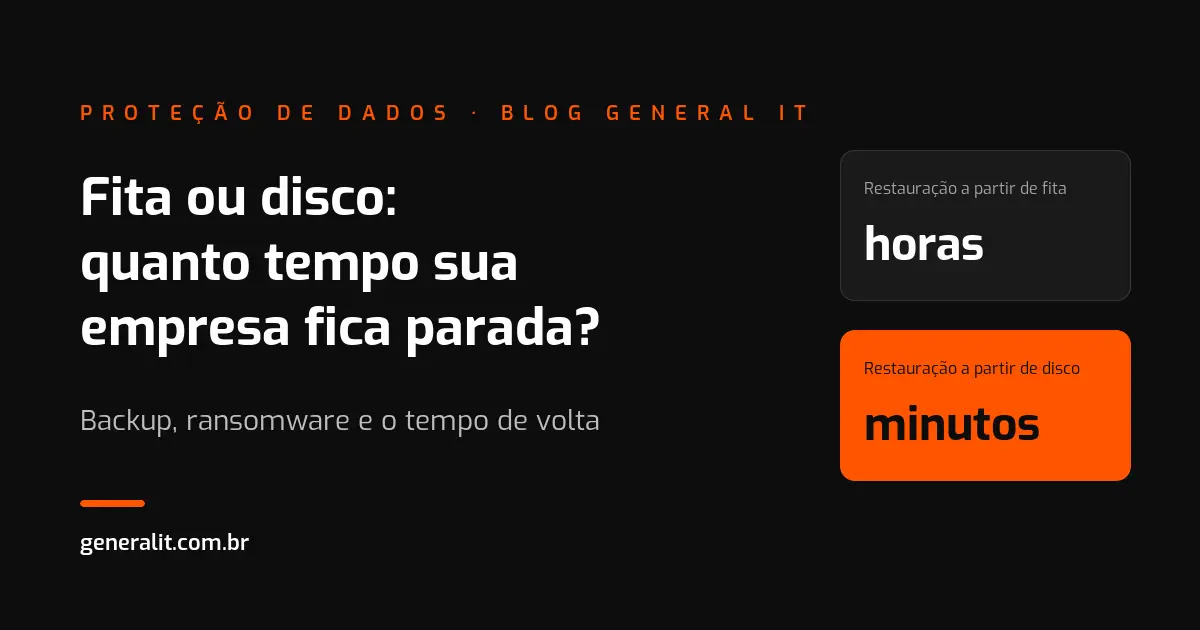 Fita ou disco: quanto tempo sua empresa fica parada depois de um ataque?